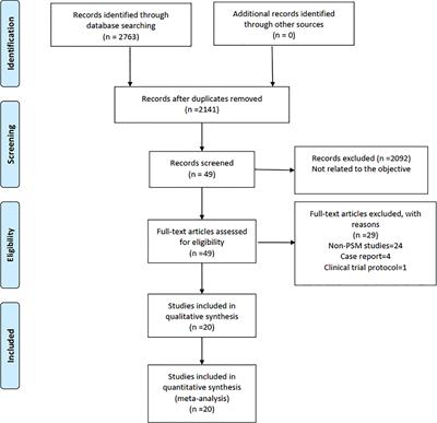 Comparison of Long-Term and Perioperative Outcomes of Robotic Versus Conventional Laparoscopic Gastrectomy for Gastric Cancer: A Systematic Review and Meta-Analysis of PSM and RCT Studies